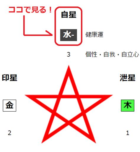 水 五行|【四柱推命】水の五行の性格